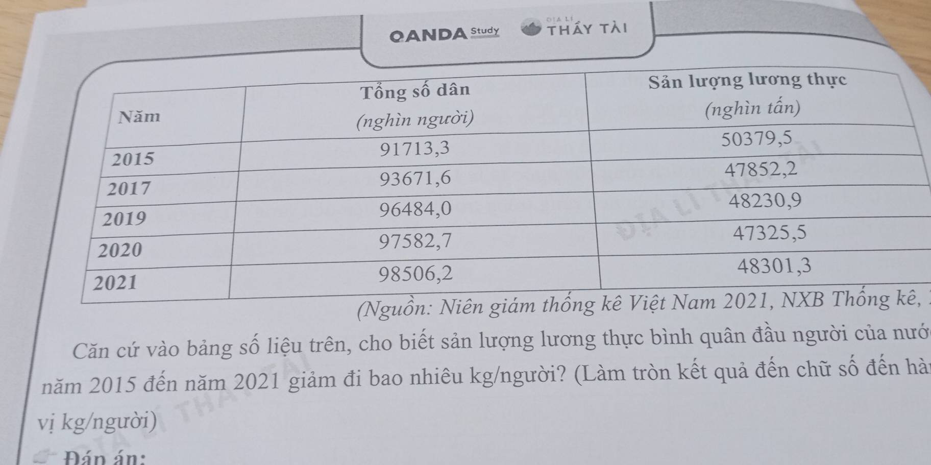 OANDA Study tháy tài 
, 
Căn cứ vào bảng số liệu trên, cho biết sản lượng lương thực bình quân đầu người của nướ 
năm 2015 đến năm 2021 giảm đi bao nhiêu kg/người? (Làm tròn kết quả đến chữ số đến hà 
vị kg/người) 
Đán án: