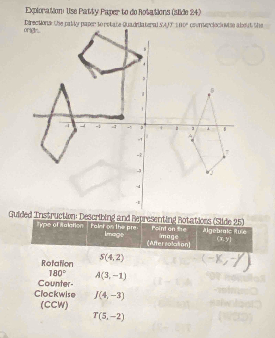 Exploration: Use Patty Paper to do Rotations (slide 24)
Type of Rotation Point on the pre- Point on the Algebraic Rule
image Image (x,y)
(After rotation)
Rotation S(4,2)
180° A(3,-1)
Counter-
Clockwise J(4,-3)
(CCW)
T(5,-2)