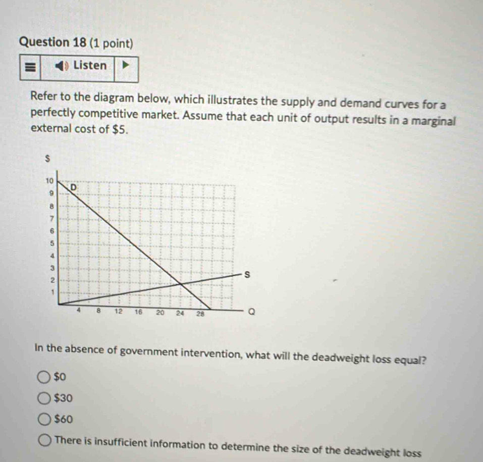 = Listen
Refer to the diagram below, which illustrates the supply and demand curves for a
perfectly competitive market. Assume that each unit of output results in a marginal
external cost of $5.
In the absence of government intervention, what will the deadweight loss equal?
$0
$30
$60
There is insufficient information to determine the size of the deadweight loss