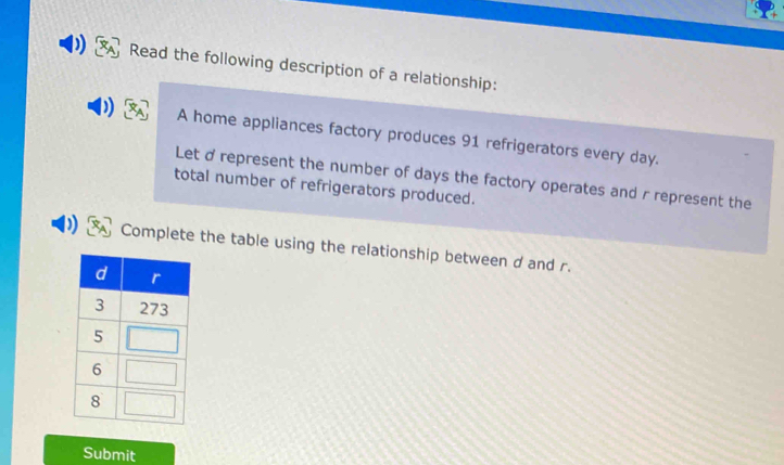 Read the following description of a relationship: 
A home appliances factory produces 91 refrigerators every day. 
Let drepresent the number of days the factory operates and r represent the 
total number of refrigerators produced. 
Complete the table using the relationship between d and r. 
Submit