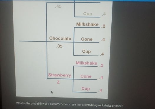 probability of a customer choosing either a strawberry milkshake or cone?