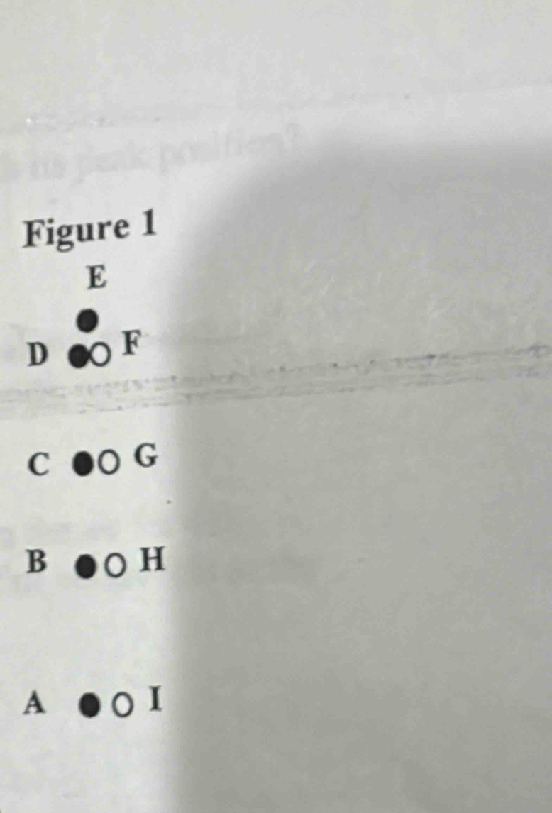 Figure 1
E
D ●F
C ●O G
B O H
A ● O I