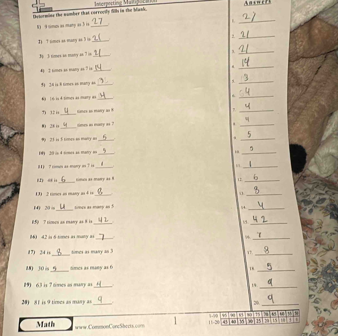 Interpreting Multiplication 
Answers 
Determine the number that correctly fills in the blank. 
1._ 
1) 9 times as many as 3 is_ 
2._ 
2) 7 times as many as 3 is _. 
3) 3 times as many as 7 is _. 
3._ 
4) 2 times as many as 7 is_ 
4._ 
5) 24 is 8 times as many as _. 
5._ 
6) 16 is 4 times as many as _. 
6._ 
7) 32 is_ times as many as 8
7._ 
8) 28 is_ times as many as 7 8._ 
9) 25 is 5 times as many as_ 
9._ 
10) 20 is 4 times as many as _. 10._ 
11) 7 times as many as 7 is _11._ 
12) 48 is_ times as many as 8 12._ 
13) 2 times as many as 4 is _. 13._ 
_ 
14) 20 is times as many as 5 4._ 
15) 7 times as many as 8 is __. 15._ 
16) 42 is 6 times as many as _. 16._ 
_ 
17) 24 is times as many as 3 7 ._ 
18) 30 is_ times as many as 6 18._ 
19) 63 is 7 times as many as _, 19._ 
20) 81 is 9 times as many as_ . 20._ 
1- 10 95 90 85 80 75 70 65 60 55 50
Math www.CommonCoreSheets.com
11 - 20 45 40 35 30 25 20 15 10 5 0