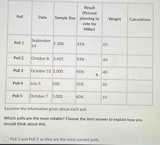 Which polls are the most reliable? Choose the best answer to explain how you
should think about this.
Poll 3 and Poll 5 as they are the most current polls.