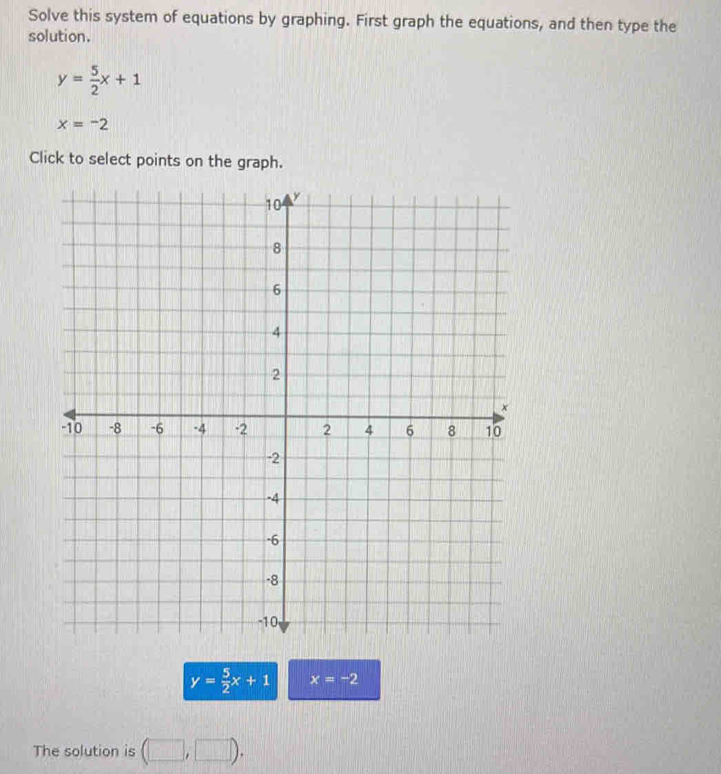 Solve this system of equations by graphing. First graph the equations, and then type the 
solution.
y= 5/2 x+1
x=-2
Click to select points on the graph.
y= 5/2 x+1 x=-2
The solution is (□ ,□ ).