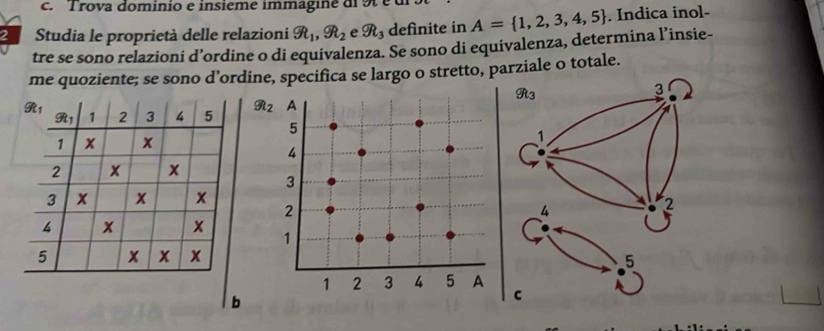 Trova dominio e insieme immagin e di 9  
2 Studia le proprietà delle relazioni gR_1,R_J_2 e R 3 defnite in A= 1,2,3,4,5. Indica inol-
tre se sono relazioni d’ordine o di equivalenza. Se sono di equivalenza, determina l’insie-
me quoziente; se sono d’ordine, specifica se largo o stretto, parziale o totale.
gh_3
3
R_2 A
5
1
4
3
2
4
2
1
5
1 2 3 4 5 A
b
C