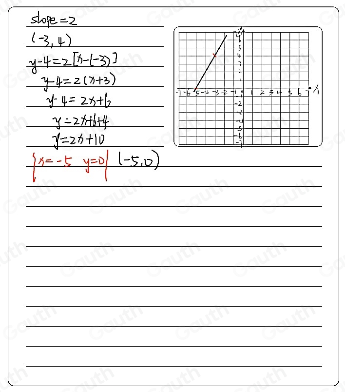 slope =2
(-3,4)
y-4=2[x-(-3)]
y-4=2(x+3)
y-4=2x+6
y=2x+6+4

y=2x+10

beginarrayl x=-5endarray. y=0/(-5,0)