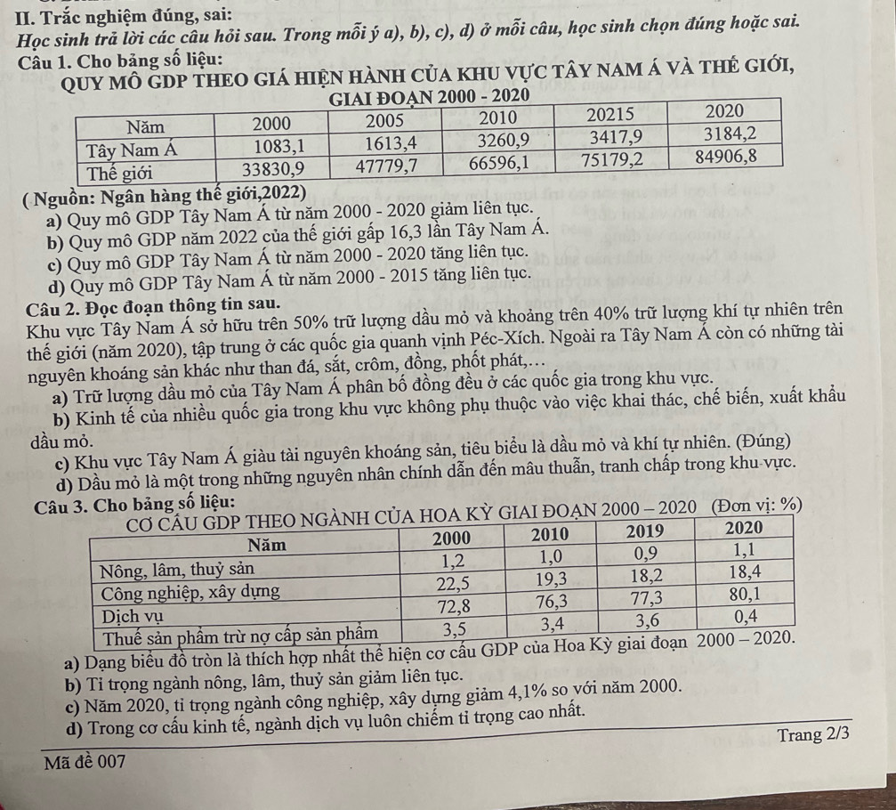 Trắc nghiệm đúng, sai:
Học sinh trả lời các câu hỏi sau. Trong mỗi ý a), b), c), d) ở mỗi câu, học sinh chọn đúng hoặc sai.
Câu 1. Cho bảng số liệu:
Quy mô GDp theo giá hiện hành của khu vực tây nam á và thẻ giới,
( Nguồn: Ngân hàng thế giới,2022)
a) Quy mô GDP Tây Nam Á từ năm 2000 - 2020 giảm liên tục.
b) Quy mô GDP năm 2022 của thế giới gấp 16,3 lần Tây Nam Á.
c) Quy mô GDP Tây Nam Á từ năm 2000 - 2020 tăng liên tục.
d) Quy mô GDP Tây Nam Á từ năm 2000 - 2015 tăng liên tục.
Câu 2. Đọc đoạn thông tin sau.
Khu vực Tây Nam Á sở hữu trên 50% trữ lượng dầu mỏ và khoảng trên 40% trữ lượng khí tự nhiên trên
thế giới (năm 2020), tập trung ở các quốc gia quanh vịnh Péc-Xích. Ngoài ra Tây Nam Á còn có những tài
nguyên khoáng sản khác như than đá, sắt, crôm, đồng, phốt phát,..
a) Trữ lượng dầu mỏ của Tây Nam Á phân bố đồng đều ở các quốc gia trong khu vực.
b) Kinh tế của nhiều quốc gia trong khu vực không phụ thuộc vào việc khai thác, chế biến, xuất khẩu
dầu mỏ.
c) Khu vực Tây Nam Á giàu tài nguyên khoáng sản, tiêu biểu là dầu mỏ và khí tự nhiên. (Đúng)
d) Dầu mỏ là một trong những nguyên nhân chính dẫn đến mâu thuẫn, tranh chấp trong khu vực.
Câu 3. Cho bảng số liệu:
OẠN 2000 - 2020 (Đơn vị: %)
a) Dạng biểu đồ tròn là thích hợp nhất thể hiện cơ cấu 
b) Tỉ trọng ngành nông, lâm, thuỷ sản giảm liên tục.
c) Năm 2020, tỉ trọng ngành công nghiệp, xây dựng giảm 4,1% so với năm 2000.
d) Trong cơ cấu kinh tế, ngành dịch vụ luôn chiếm tỉ trọng cao nhất.
Trang 2/3
Mã đề 007