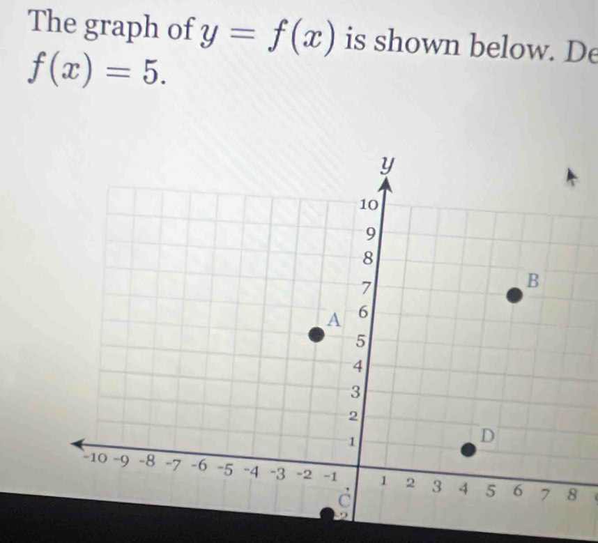 The graph of y=f(x) is shown below. De
f(x)=5.