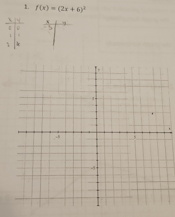 f(x)=(2x+6)^2
x