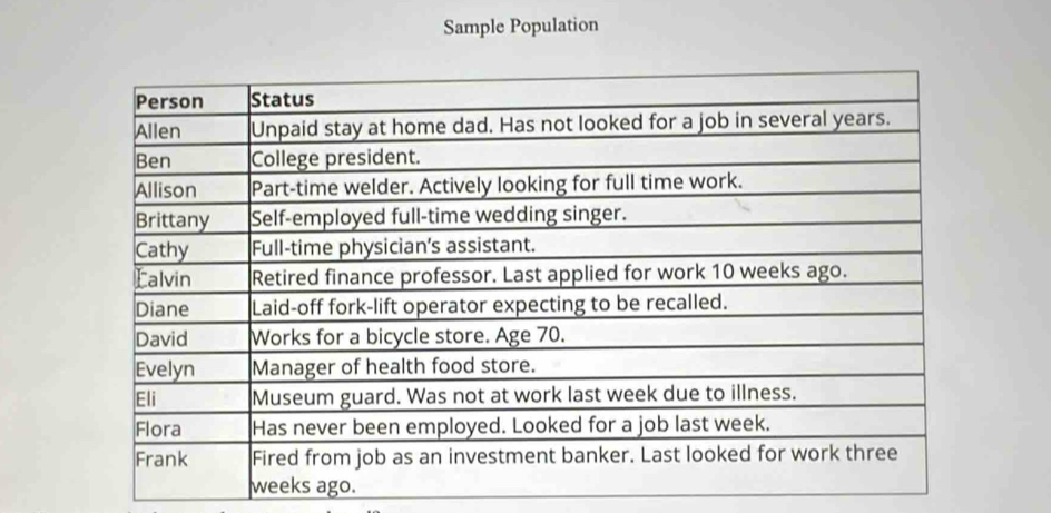 Sample Population