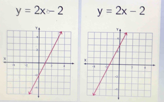 y=2x-2
y=2x-2