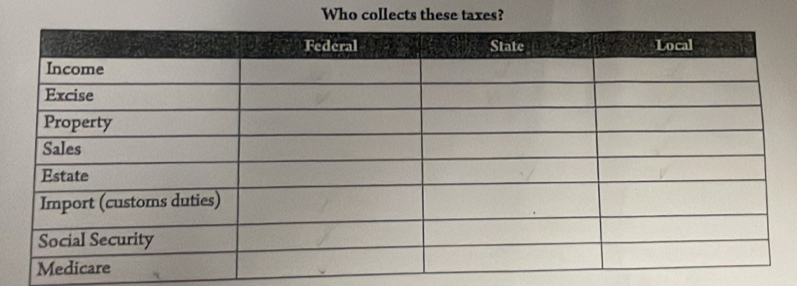 Who collects these taxes?