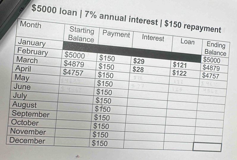 $5000 Ioan | 7%