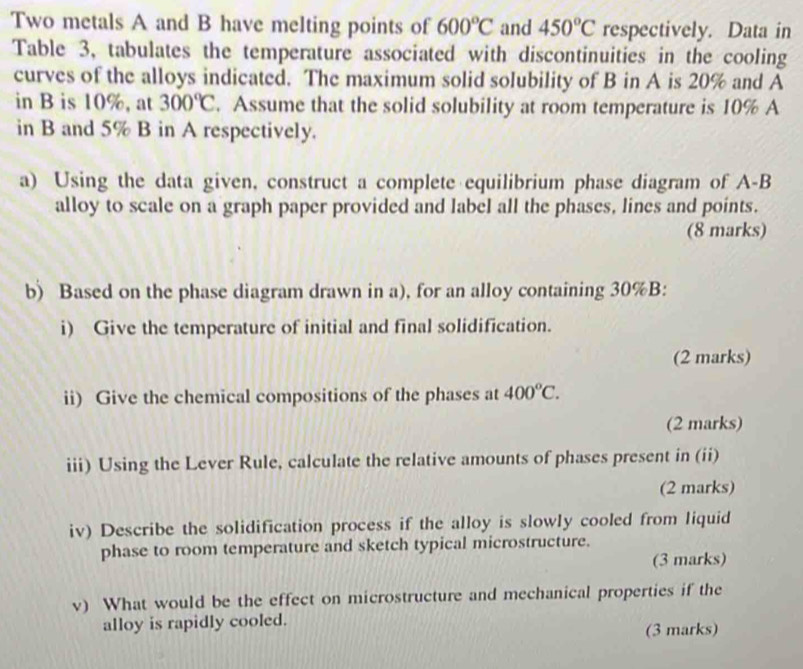 Two metals A and B have melting points of 600°C and 450°C respectively. Data in 
Table 3, tabulates the temperature associated with discontinuities in the cooling 
curves of the alloys indicated. The maximum solid solubility of B in A is 20% and A 
in B is 10%, at 300°C. Assume that the solid solubility at room temperature is 10% A
in B and 5% B in A respectively. 
a) Using the data given, construct a complete equilibrium phase diagram of A-B 
alloy to scale on a graph paper provided and label all the phases, lines and points. 
(8 marks) 
b) Based on the phase diagram drawn in a), for an alloy containing 30% B: 
i) Give the temperature of initial and final solidification. 
(2 marks) 
ii) Give the chemical compositions of the phases at 400°C. 
(2 marks) 
iii) Using the Lever Rule, calculate the relative amounts of phases present in (ii) 
(2 marks) 
iv) Describe the solidification process if the alloy is slowly cooled from liquid 
phase to room temperature and sketch typical microstructure. 
(3 marks) 
v) What would be the effect on microstructure and mechanical properties if the 
alloy is rapidly cooled. 
(3 marks)