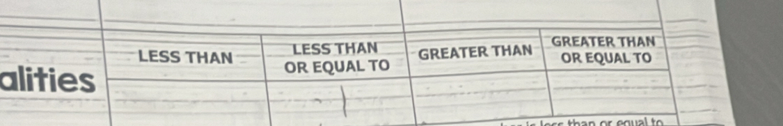 a 
or egual to