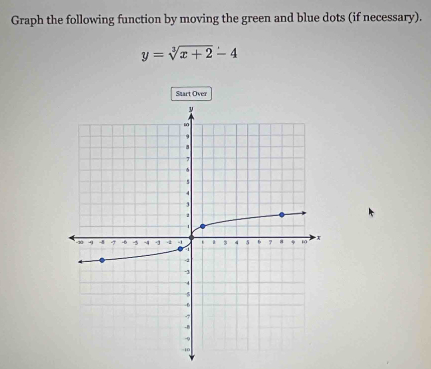 Graph the following function by moving the green and blue dots (if necessary).
y=sqrt[3](x+2)-4
Start Over