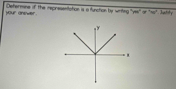 Determine if the representation is a function by writing "yes" or "no". Justify 
your answer .