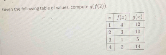 Given the following table of values, compute g(f(2)).