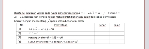 Diketahui tiga buah vektor pada ruang dimensi tiga yaitu vector a=i-2k,vector b=2i+j-k dan vector c=
2 - 3k. Berdasarkan konsep 4ector maka pilihlah benar atau salah dari setiap pemyataan
berikut dengan mencentang (√) pada kolom benar atau salah