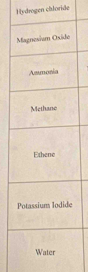 Hydrogen chloride