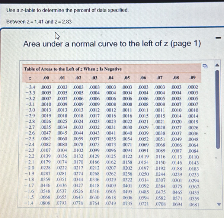 Use a z -table to determine the percent of data specified. 
Between z=1.41 and z=2.83
- 
Area under a normal curve to the left of z (page 1)