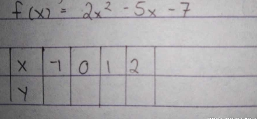 f(x)=2x^2-5x-7