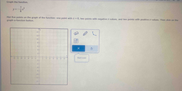 Graph the function.
y=- 7/8 x^3
Plot five points on the graph of the function: one point with x=0
graph-a-function button. , two points with negative x -values, and two points with positive X -values. Then click on the 
× 5
Start over