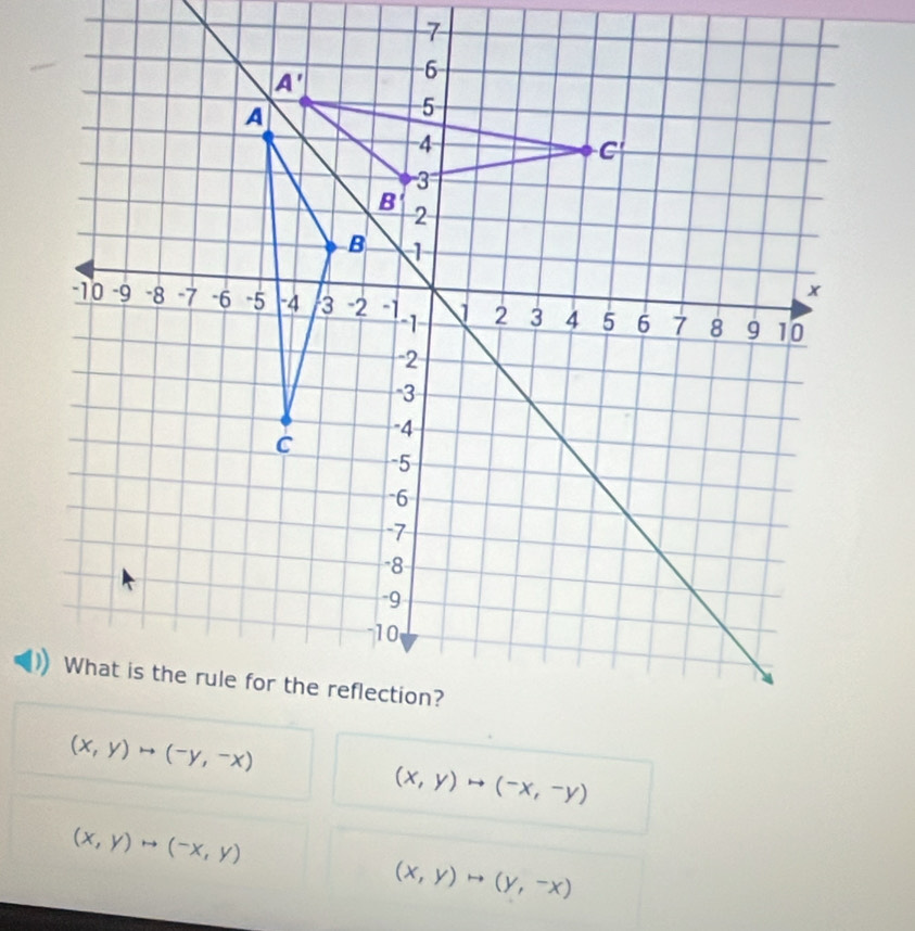 (x,y)to (-y,-x)
(x,y)to (-x,-y)
(x,y)rightarrow (-x,y)
(x,y)to (y,-x)