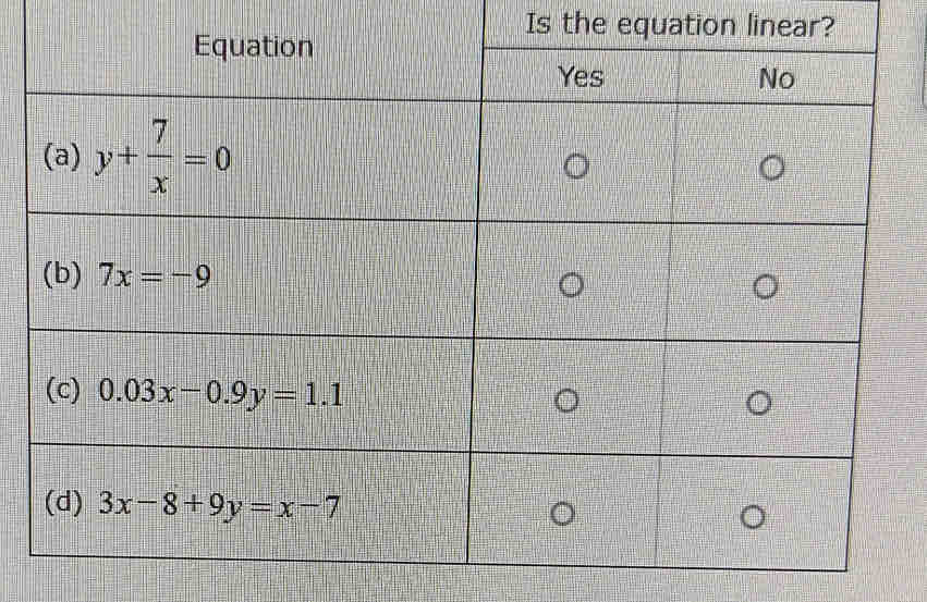 Is the equation linear?