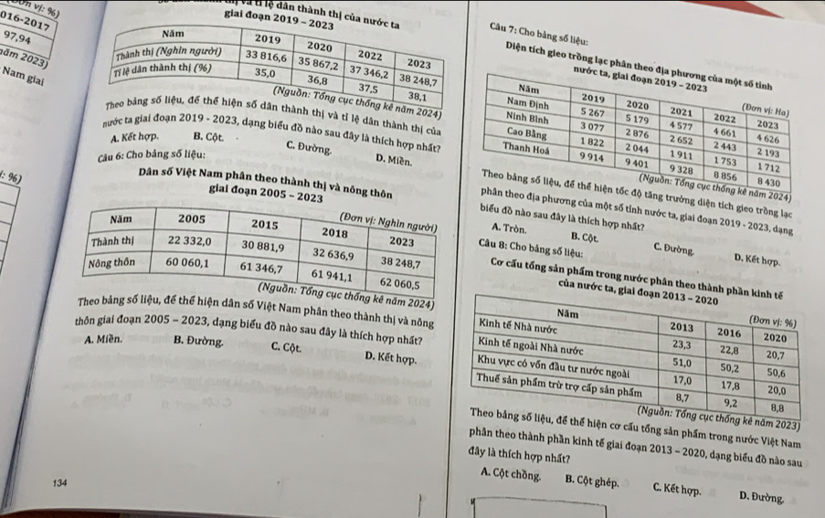 (D0n vị: %)
giai đoạn 
016-2017
97, 94
Tị Và tỉ lệ dân thành thị củ Câu 7: Cho bảng số liệu: Diện tích gieo trồng lạc phân th
ăm 2023)
Nam giai
tỉ lệ dân thành thị của
A. Kết hợp. B. Cột.
nước ta giai đoạn 2019 - 2023, dạng biểu đồ nào sau đây là thích hợp nhất?
Câu 6: Cho bảng số liệu: 
1:96)
C. Đường. D. Miền, diện tích gieo trồng lạc
giai đoạn 2005 - 2023
Dân số Việt Nam phân theo thành thị và nông thônbiểu đồ nào sau đây là thích hợp nhất? B. Cột
g của một số tỉnh nước ta, giai đoạn 2019 - 2023, dạng
A. Tròn.
C. Đường. D. Kết hợp.
Câu 8: Cho bảng số liệu: Cơ cấu tổng sản phẩm trong nước phân theo thà
của nước
ăm 2024)
T hiện dân số Việt Nam phân theo thành thị và nông
A. Miền. B. Đường. C. Cột.
thôn giai đoạn 2005 - 2023, đạng biểu đồ nào sau đây là thích hợp nhất?
D. Kết hợp.
ấu tổng sản phẩm trong nước Việt Nam
phân theo thành phần kinh tế giai đoạn 2013 - 2020, dạng biểu đồ nào sau
đây là thích hợp nhất?
134
A. Cột chồng. B. Cột ghép. C. Kết hợp. D. Đường.