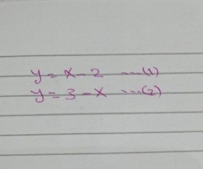 y=x-2 --(1)
y=3-x ·s (2)