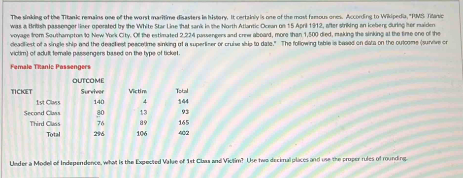The sinking of the Titanic remains one of the worst maritime disasters in history. It certainly is one of the most famous ones. According to Wikipedia, "RMS Tifanic 
was a British passenger liner operated by the White Star Line that sank in the North Atlantic Ocean on 15 April 1912, after striking an iceberg during her maiden 
voyage from Southampton to New York City. Of the estimated 2,224 passengers and crew aboard, more than 1,500 died, making the sinking at the time one of the 
deadliest of a single ship and the deadliest peacetime sinking of a superliner or cruise ship to date." The following table is based on data on the outcome (survive or 
victim) of adult female passengers based on the type of ticket. 
Female Titanic Passengers 
oUTCoMe 
TICKET Survivor Victim Total
1st Class 140 4 144
Second Class 80 13 93
Third Class 76 89 165
Total 296 106 402
Under a Model of Independence, what is the Expected Value of 1st Class and Victim? Use two decimal places and use the proper rules of rounding.