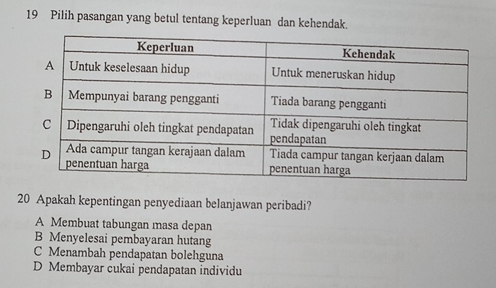 Pilih pasangan yang betul tentang keperluan dan kehendak.
20 Apakah kepentingan penyediaan belanjawan peribadi?
A Membuat tabungan masa depan
B Menyelesai pembayaran hutang
C Menambah pendapatan bolehguna
D Membayar cukai pendapatan individu