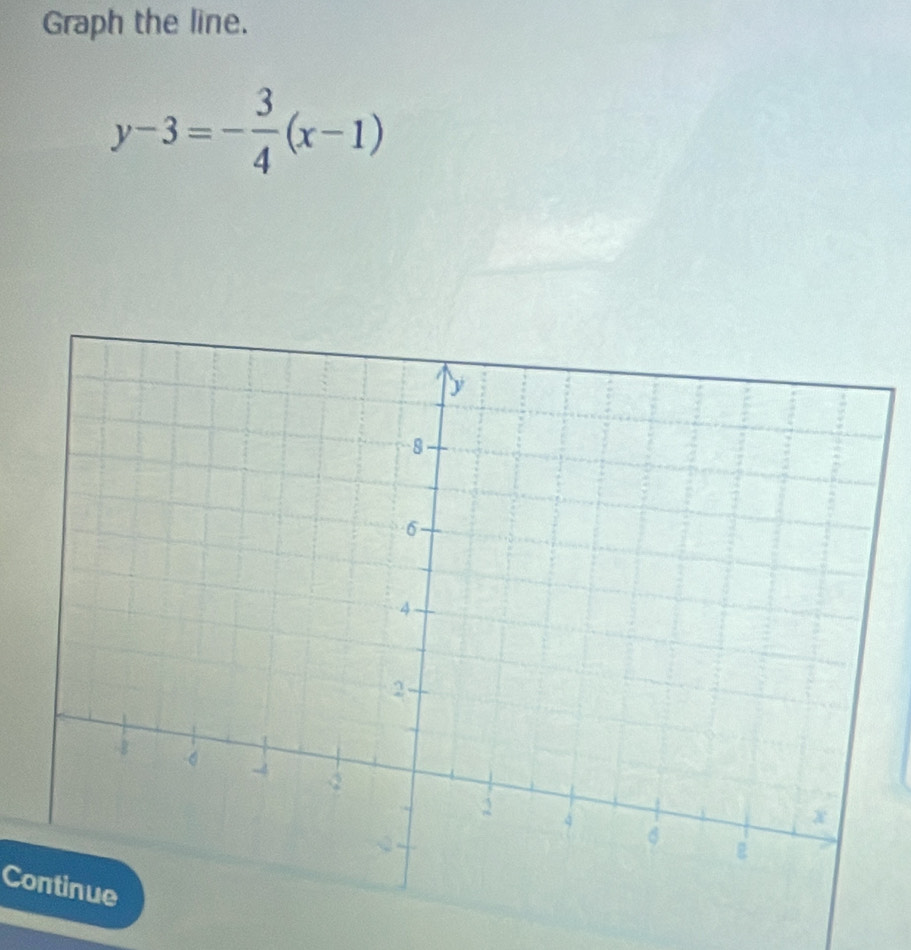 Graph the line.
y-3=- 3/4 (x-1)
Continue