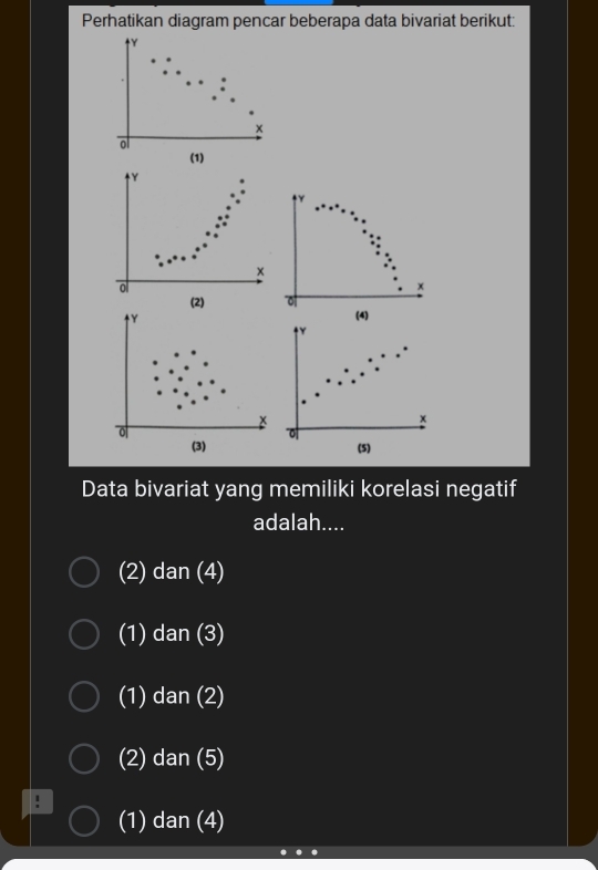 Perhatikan diagram pencar beberapa data bivariat berikut:
Y
x
o
(1)
Y
Y
x
ol
x
(2) o
Y
(4)
x
o
o
(3) (5)
Data bivariat yang memiliki korelasi negatif
adalah....
(2) dan (4)
(1) dan (3)
(1) dan (2)
(2) dan (5)
(1) dan (4)