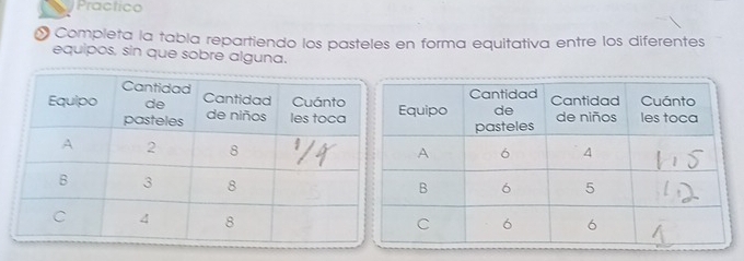 Practico 
O Completa la tabla repartiendo los pasteles en forma equitativa entre los diferentes 
equipos, sin que sobre alguna.