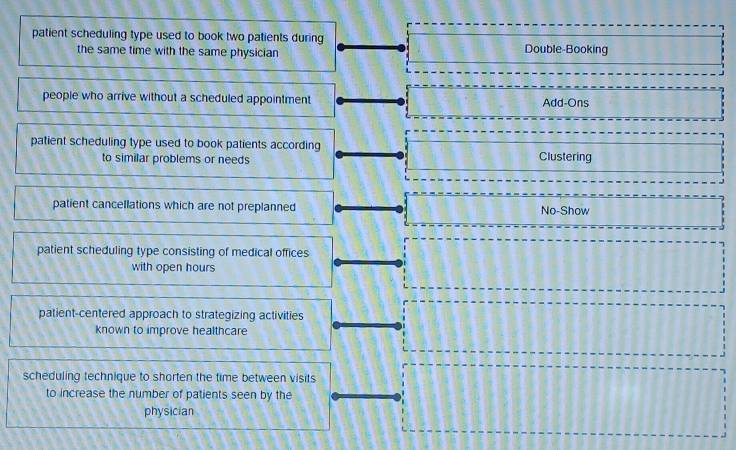 patient scheduling type used to book two patients during Double-Booking
the same time with the same physician
people who arrive without a scheduled appointment Add-Ons
patient scheduling type used to book patients according Clustering
to similar problems or needs
patient cancellations which are not preplanned No-Show
patient scheduling type consisting of medical offices
with open hours
patient-centered approach to strategizing activities
known to improve healthcare
scheduling technique to shorten the time between visits
to increase the number of patients seen by the
physician