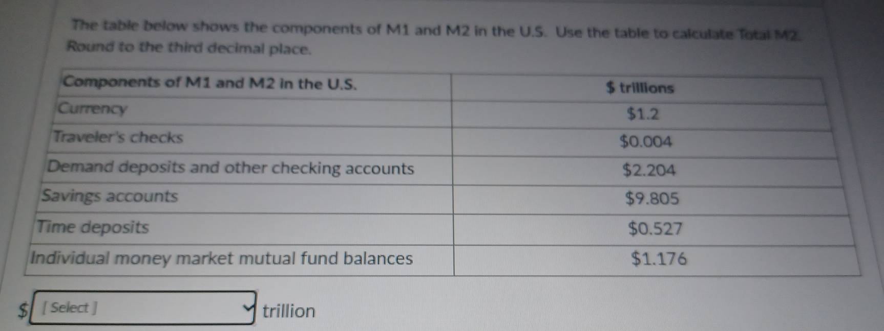 Solved: The table below shows the components of M1 and M2 in the U.S ...