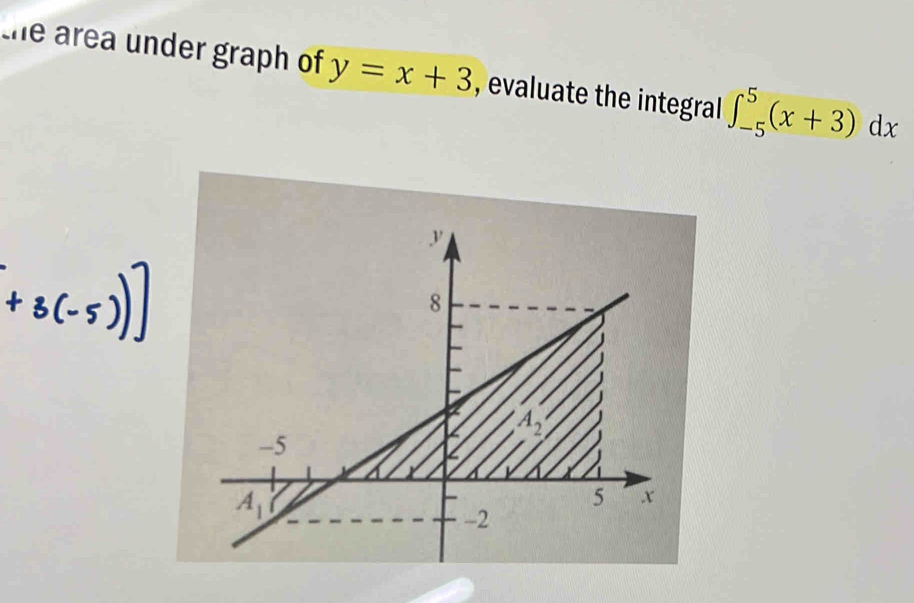 the area under graph of y=x+3 , evaluate the integral ∈t _(-5)^5(x+3)dx