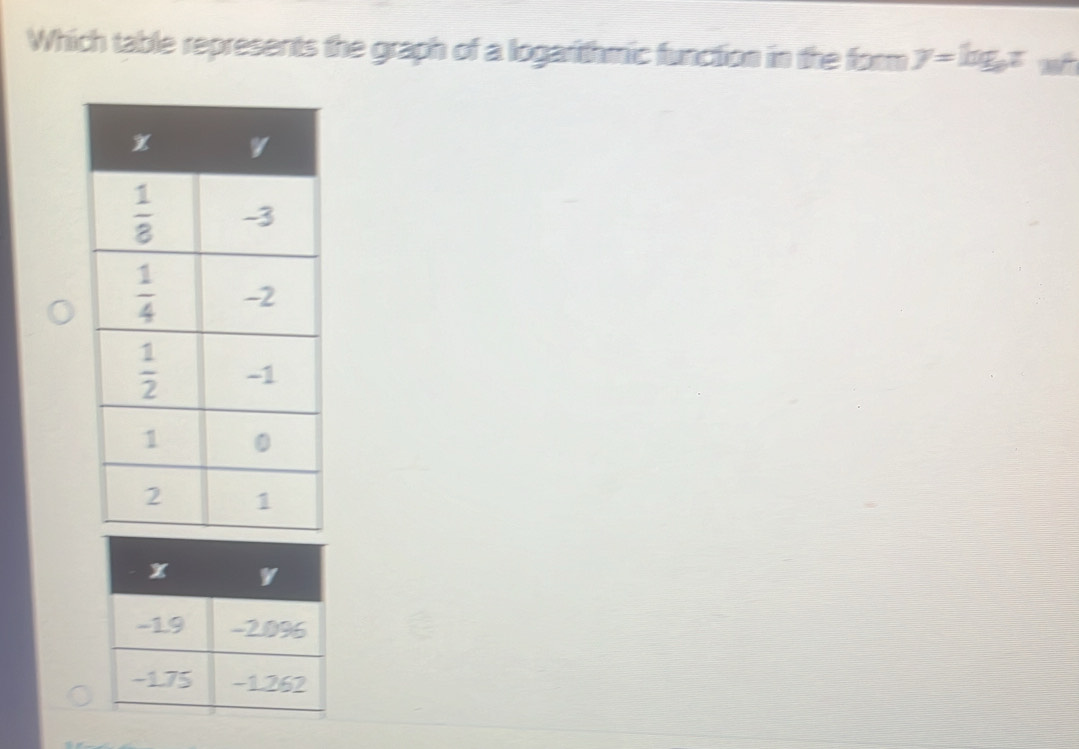 Which table represents the graph of a logarithmic function in the form y=log _ex