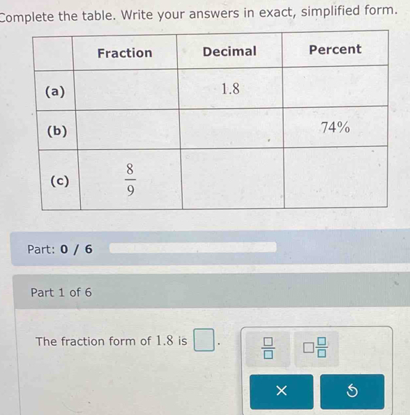 Complete the table. Write your answers in exact, simplified form.
Part: 0 / 6
Part 1 of 6
The fraction form of 1.8 is □  □ /□   □  □ /□  
×