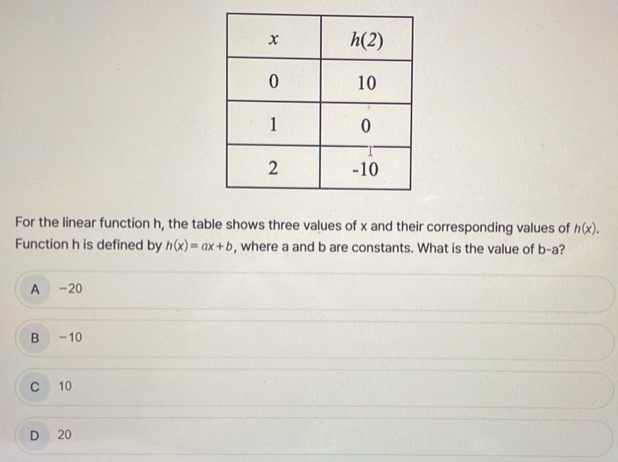 For the linear function h, the table shows three values of x and their corresponding values of h(x).
Function h is defined by h(x)=ax+b , where a and b are constants. What is the value of b-a?
A -20
B -10
C 10
D 20