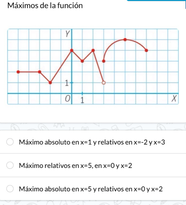 Máximos de la función
Máximo absoluto en x=1 y relativos en x=-2 y x=3
Máximo relativos en x=5 , en x=0 y x=2
Máximo absoluto en x=5 y relativos en x=0 y x=2