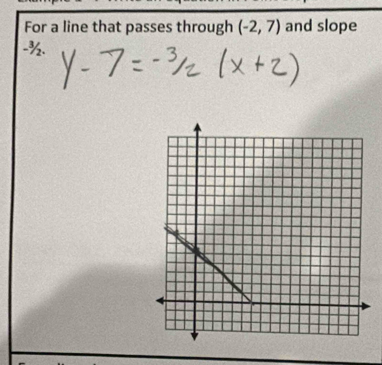 For a line that passes through (-2,7) and slope
-%.