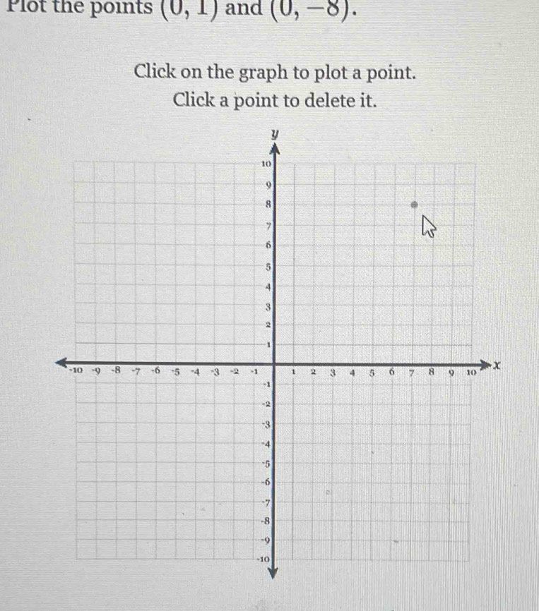 Plot the points (0,1) and (0,-8). 
Click on the graph to plot a point. 
Click a point to delete it.