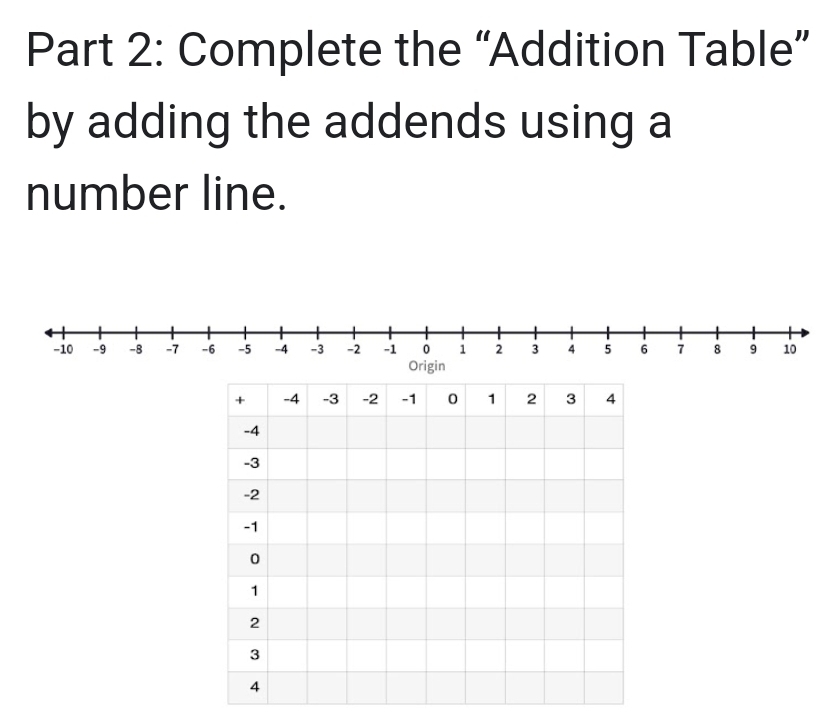 Complete the “Addition Table” 
by adding the addends using a 
number line.
-10 -9 -8 -7 -6 -5 -4 -3 -2 -1 0 1 2 3 4 5 6 7 8 9 10
Origin