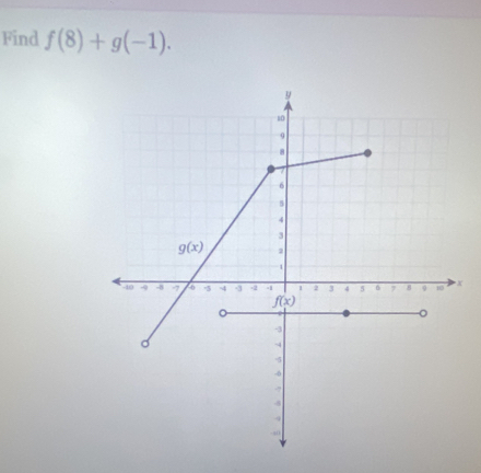 Find f(8)+g(-1).
X