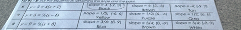 er #4  - # Use the equation to determine the sope and the pairt.