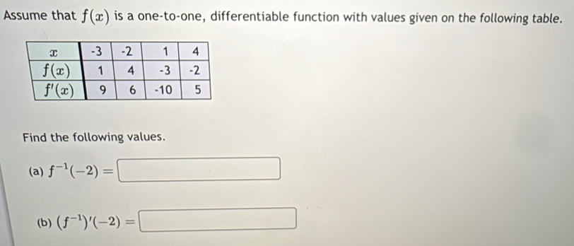 Assume that f(x) is a one-to-one, differentiable function with values given on the following table.
Find the following values.
(a) f^(-1)(-2)=□
(b) (f^(-1))'(-2)=□